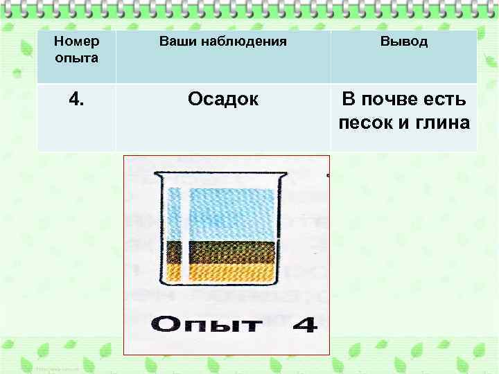Номер опыта Ваши наблюдения Вывод 4. Осадок В почве есть песок и глина 