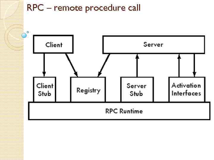 Rpc url. Архитектура RPC. RPC модели. RPC методы. Технология RPC.