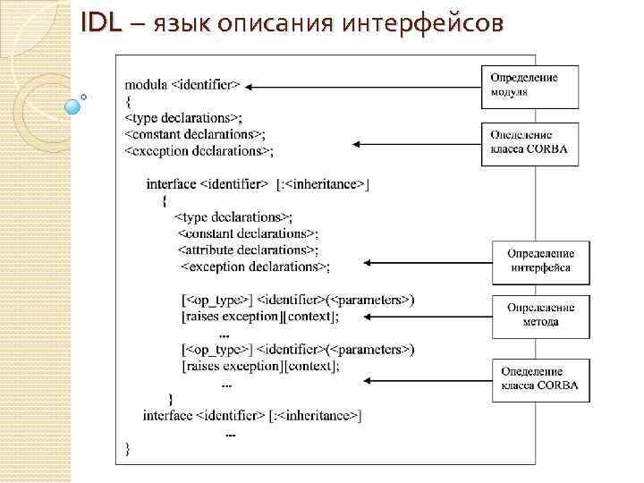 Interface description. Язык описания интерфейсов. IDL язык описания интерфейсов. Описание интерфейса сайта. Пример интерфейса промышленного по.