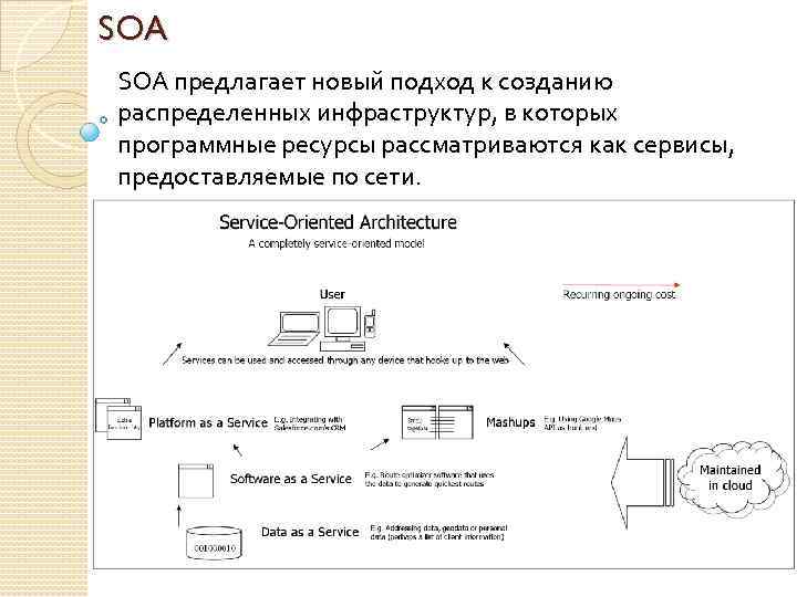 SOA предлагает новый подход к созданию распределенных инфраструктур, в которых программные ресурсы рассматриваются как