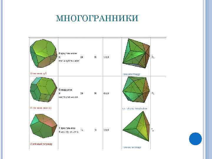 МНОГОГРАННИКИ 