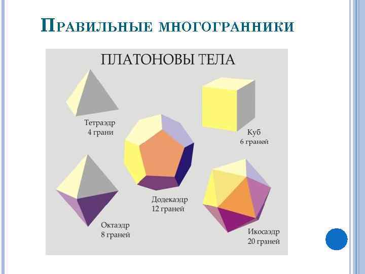 Правильный многогранник схема