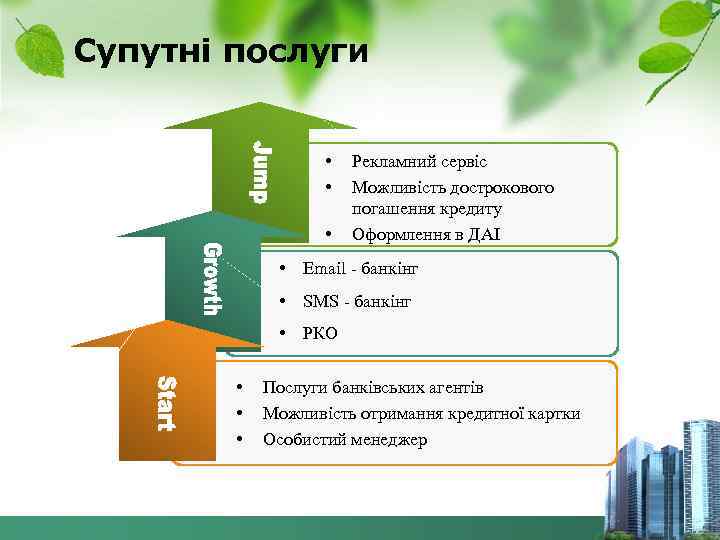 Супутні послуги • • • Рекламний сервіс Можливість дострокового погашення кредиту Оформлення в ДАІ