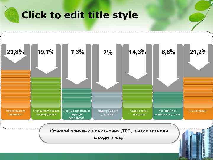 Click to edit title style 23, 8% 19, 7% 7, 3% B Перевищення швидкості