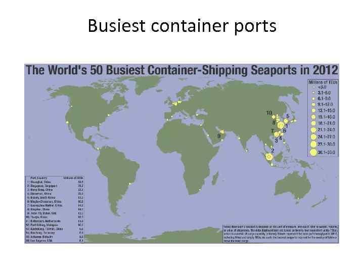 Busiest container ports 