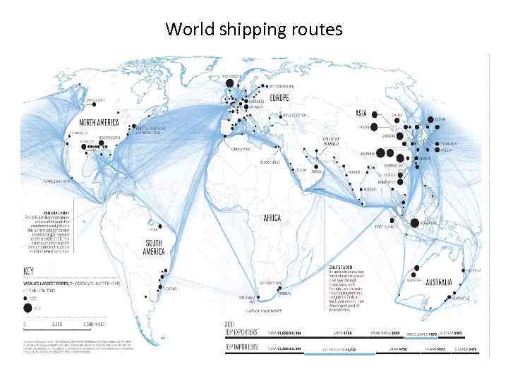 World shipping routes 