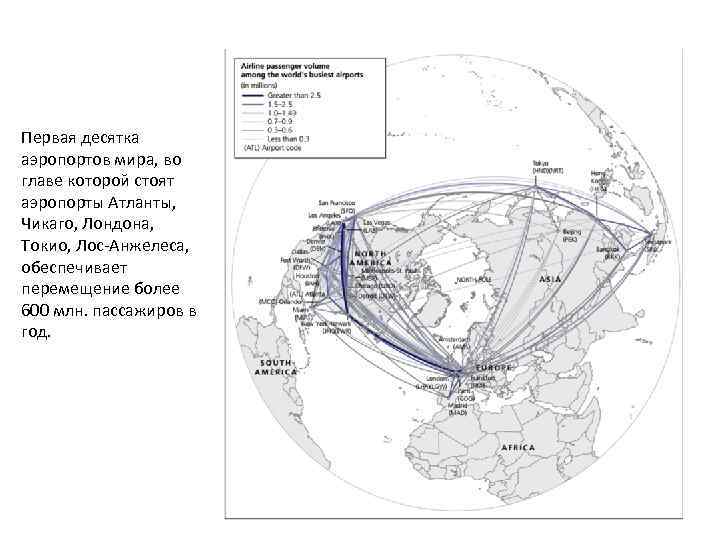 Первая десятка аэропортов мира, во главе которой стоят аэропорты Атланты, Чикаго, Лондона, Токио, Лос-Анжелеса,