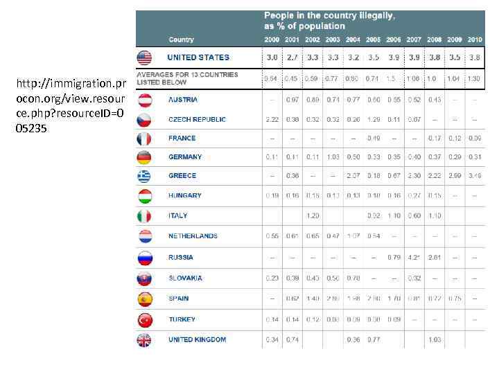 http: //immigration. pr ocon. org/view. resour ce. php? resource. ID=0 05235 