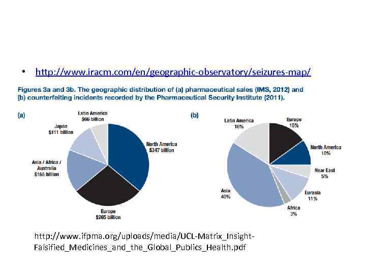  • http: //www. iracm. com/en/geographic-observatory/seizures-map/ http: //www. ifpma. org/uploads/media/UCL-Matrix_Insight. Falsified_Medicines_and_the_Global_Publics_Health. pdf 