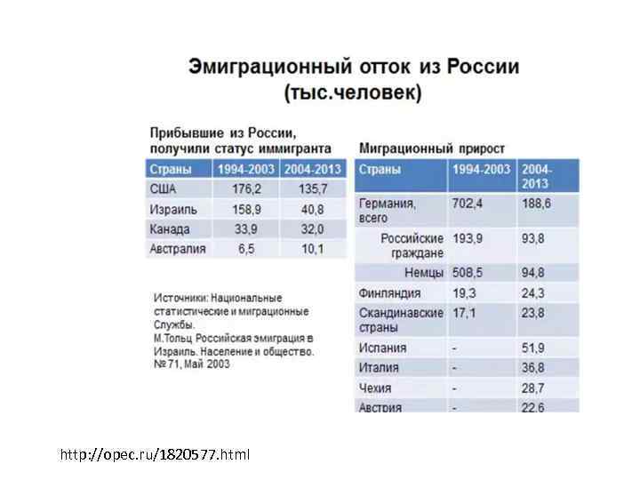 http: //opec. ru/1820577. html 