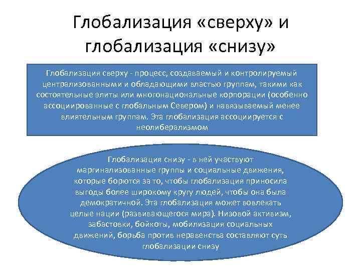 Глобализация «сверху» и глобализация «снизу» Глобализация сверху - процесс, создаваемый и контролируемый централизованными и