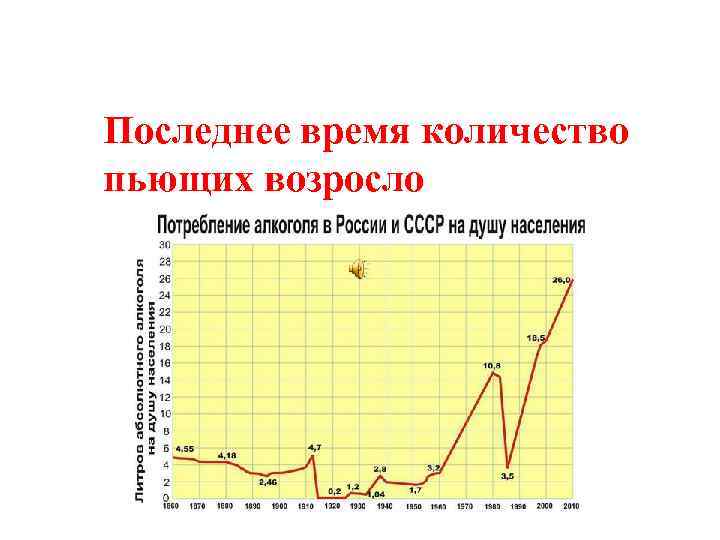 Последнее время количество пьющих возросло 