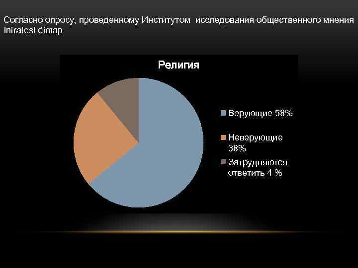 Согласно опросу, проведенному Институтом исследования общественного мнения Infratest dimap Религия Верующие 58% Неверующие 38%