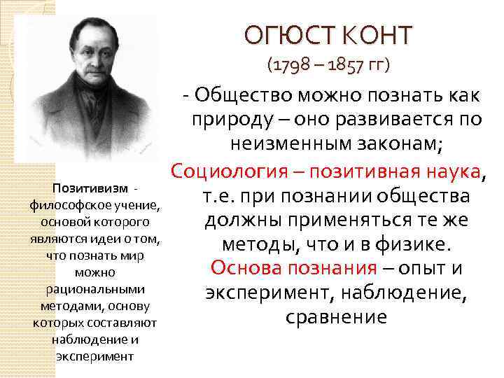 ОГЮСТ КОНТ (1798 – 1857 гг) Позитивизм - философское учение, основой которого являются идеи