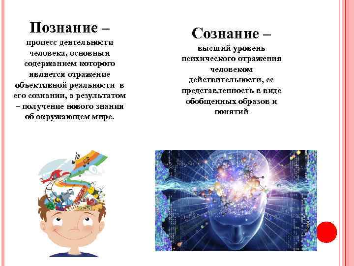 Познание – процесс деятельности человека, основным содержанием которого является отражение объективной реальности в его