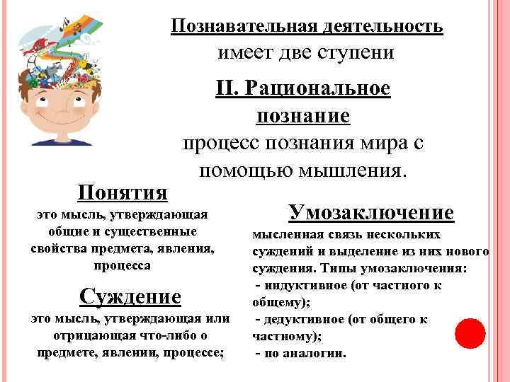 Познавательная деятельность имеет две ступени Понятия II. Рациональное познание процесс познания мира с помощью
