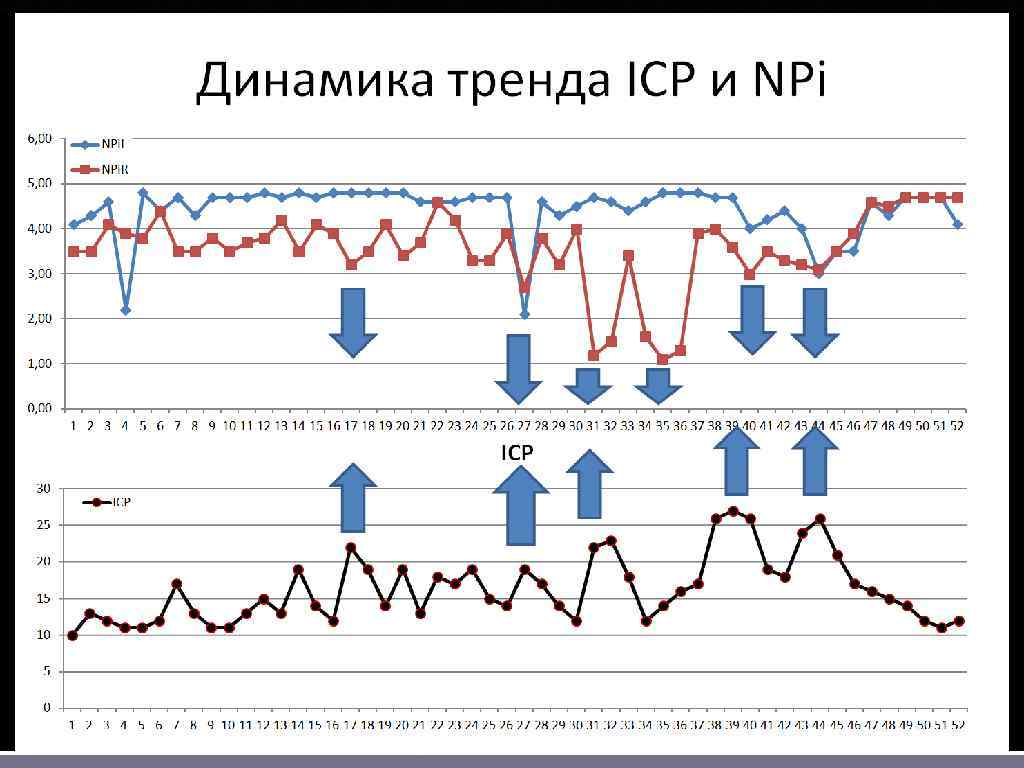 Тенденции динамики. Динамическая трендовая. Динамические тенденции это. Тренды динамики. Динамическая тенденция фото.