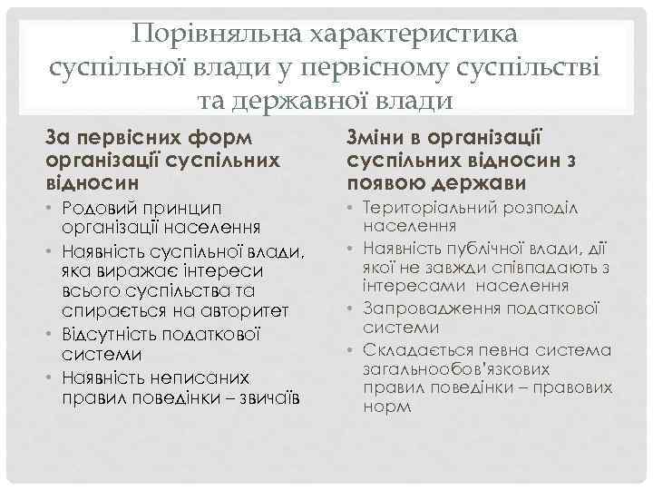 Порівняльна характеристика суспільної влади у первісному суспільстві та державної влади За первісних форм організації