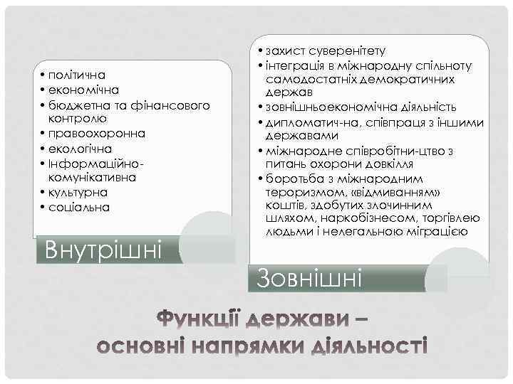  • політична • економічна • бюджетна та фінансового контролю • правоохоронна • екологічна