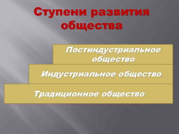 Ступени развития общества Постиндустриальное общество Индустриальное общество Традиционное общество 