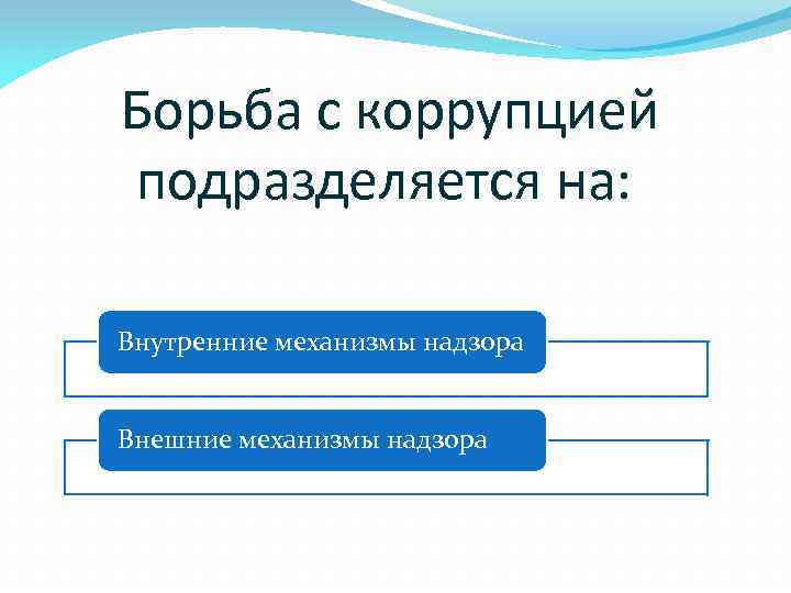 Борьба с коррупцией подразделяется на: Внутренние механизмы надзора Внешние механизмы надзора 