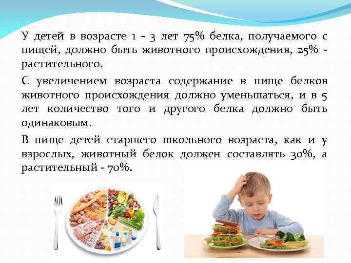 У детей в возрасте 1 - 3 лет 75% белка, получаемого с пищей, должно