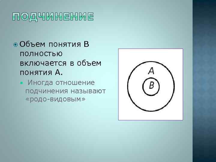  Объем понятия B полностью включается в объем понятия A. Иногда отношение подчинения называют