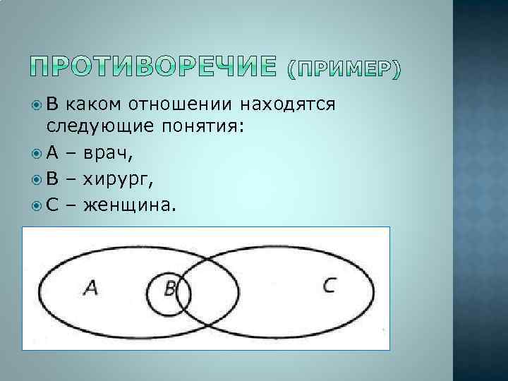  В каком отношении находятся следующие понятия: A – врач, B – хирург, C