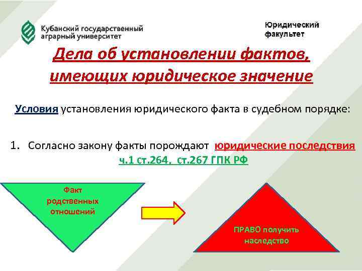 Дела об установлении фактов, имеющих юридическое значение Условия установления юридического факта в судебном порядке: