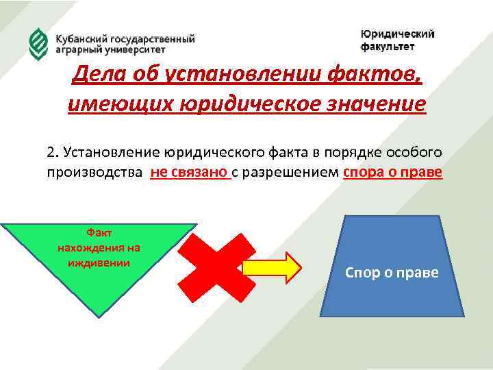 Дела об установлении фактов, имеющих юридическое значение 2. Установление юридического факта в порядке особого