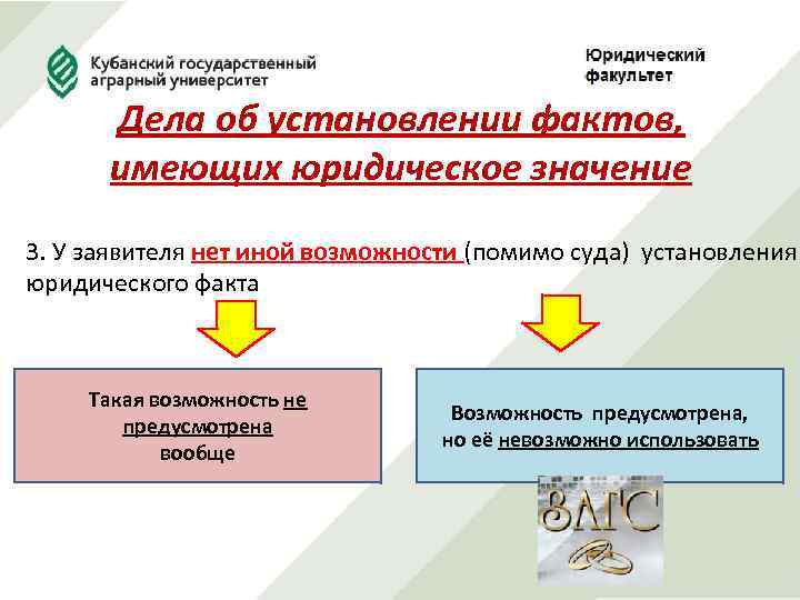 Дела об установлении фактов, имеющих юридическое значение 3. У заявителя нет иной возможности (помимо