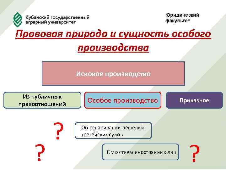 Правовая природа и сущность особого производства Исковое производство Из публичных правоотношений ? ? Особое