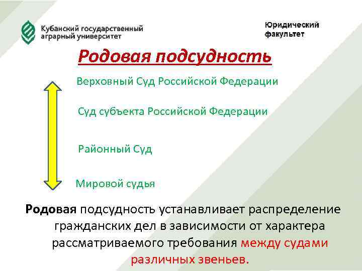 Родовая подсудность Верховный Суд Российской Федерации Суд субъекта Российской Федерации Районный Суд Мировой судья