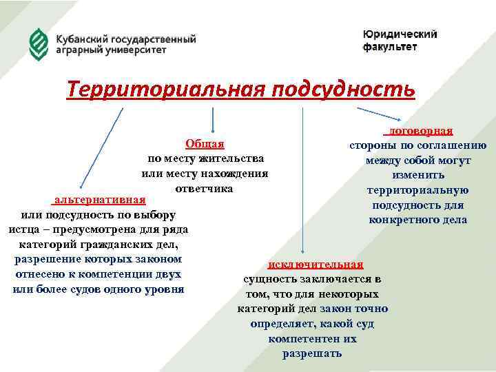 Территориальная подсудность договорная стороны по соглашению между собой могут изменить территориальную подсудность для конкретного