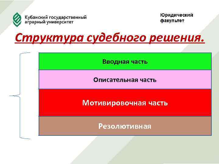 Структура судебного решения. Вводная часть Описательная часть Мотивировочная часть Резолютивная 