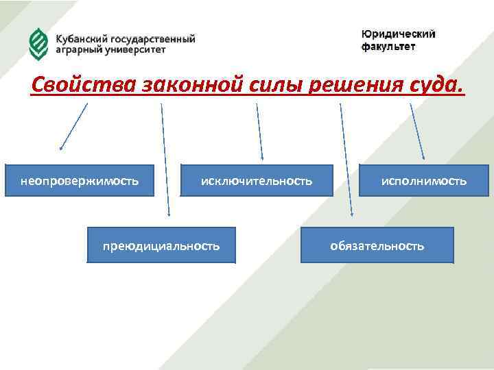 Свойства законной силы решения суда. неопровержимость исключительность преюдициальность исполнимость обязательность 