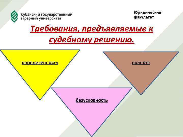 Требования, предъявляемые к судебному решению. определённость полнота безусловность 