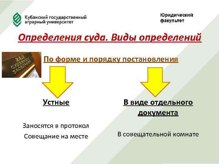 Определения суда. Виды определений По форме и порядку постановления Устные Заносятся в протокол Совещание