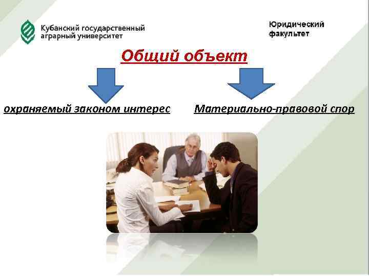 Общий объект охраняемый законом интерес Материально-правовой спор 
