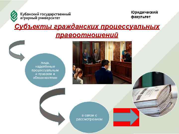 Субъекты гражданских процессуальных правоотношений 