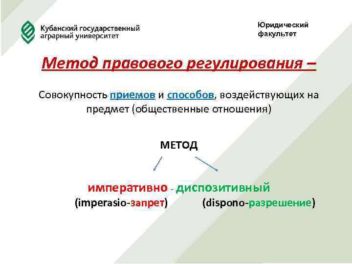 Юридический факультет Метод правового регулирования – Совокупность приемов и способов, воздействующих на предмет (общественные