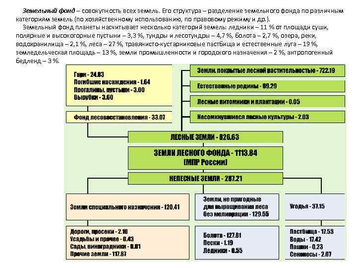 Перевод земель лесного фонда в земли промышленности