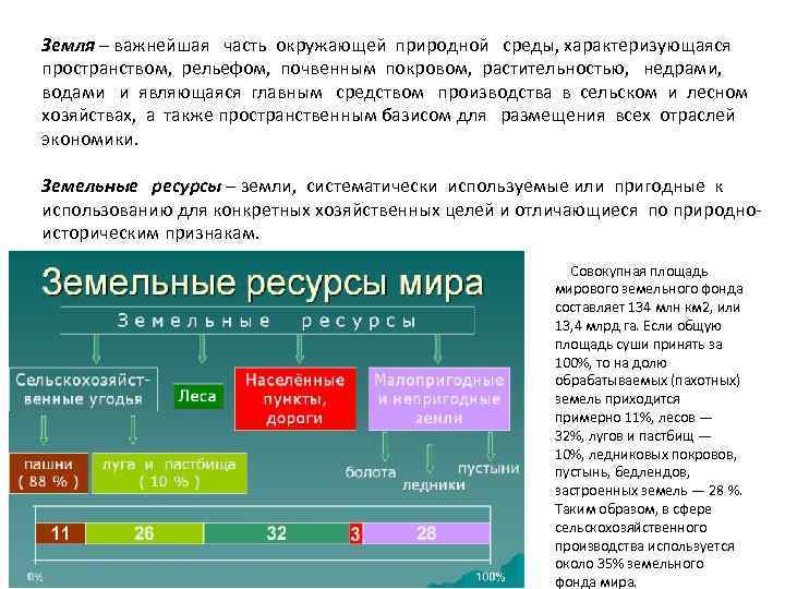 Важно земли