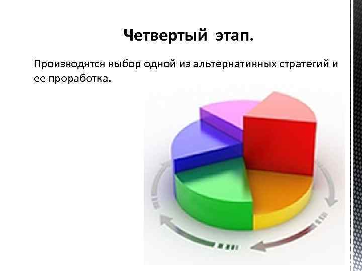 Четвертый этап. Производятся выбор одной из альтернативных стратегий и ее проработка. 