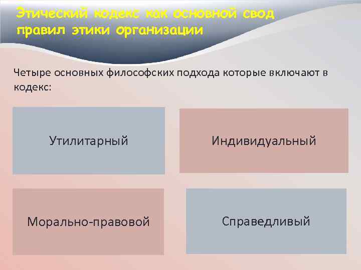 Нормы этичного поведения руководителя презентация