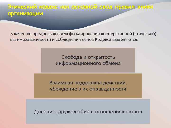 Нормы этичного поведения руководителя презентация