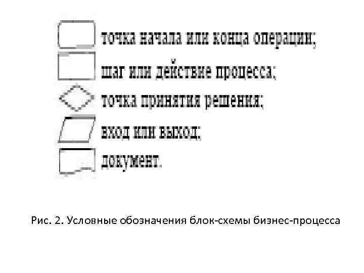 Рис. 2. Условные обозначения блок схемы бизнес процесса 