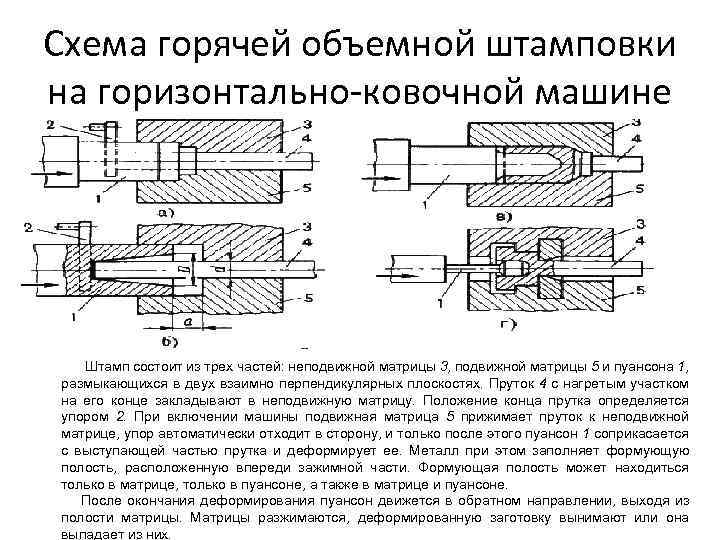 Схема штамповки на гкм