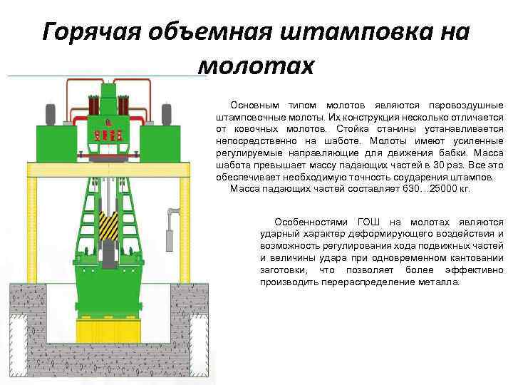 Горячая объемная штамповка на молотах Основным типом молотов являются паровоздушные штамповочные молоты. Их конструкция