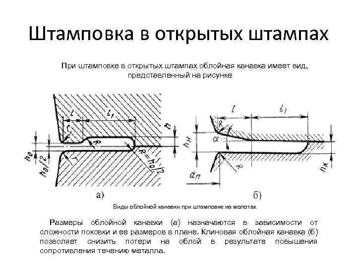 Схема штамповки на гкм